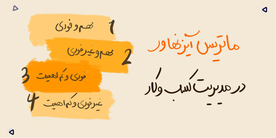تاثیر ماتریس آیزنهاور در مدیریت کسب و کار